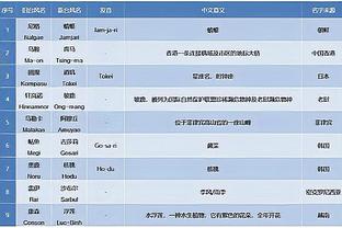 记者：除穆勒之外拜仁球员均直接登上大巴，没有人接受采访